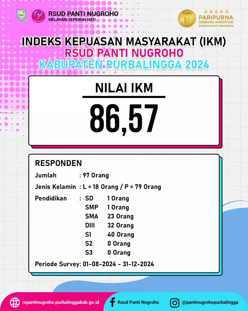 Read more about the article Nilai Indeks Kepuasan Masyarakat (IKM) periode tahun 2024